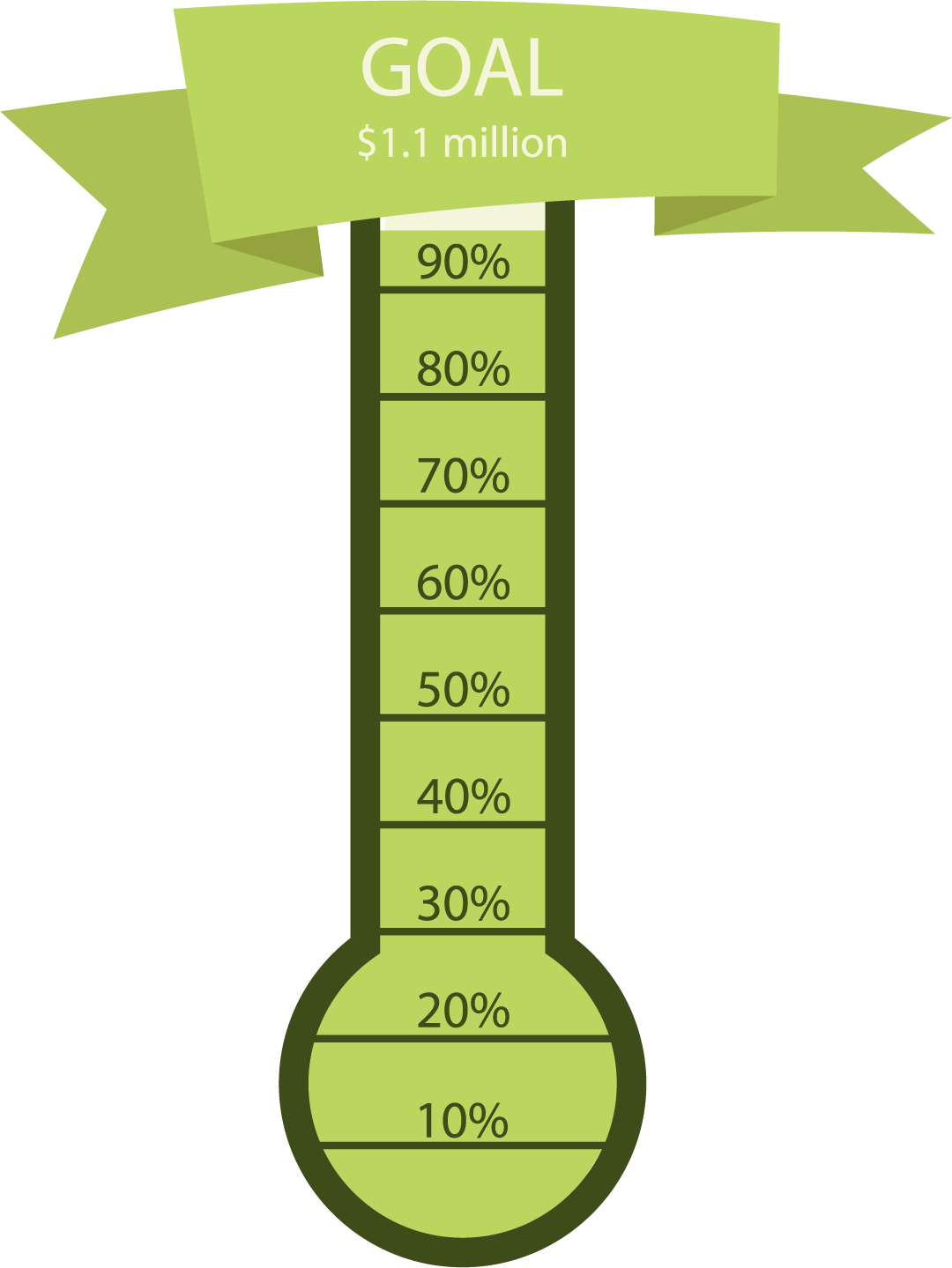 Thermometer 95%